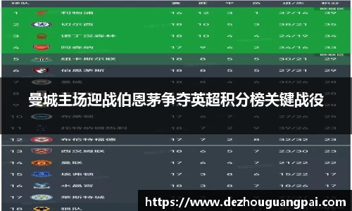 曼城主场迎战伯恩茅争夺英超积分榜关键战役