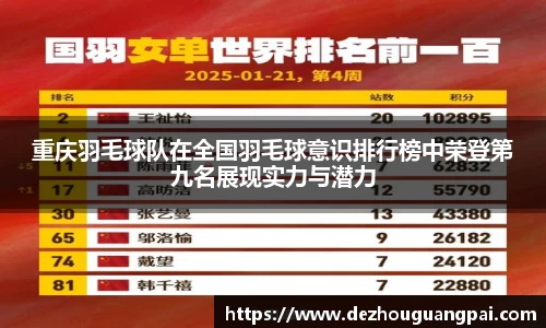 重庆羽毛球队在全国羽毛球意识排行榜中荣登第九名展现实力与潜力