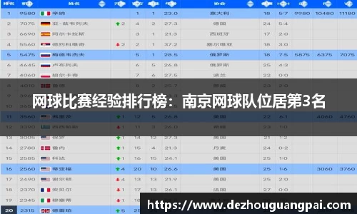 网球比赛经验排行榜：南京网球队位居第3名